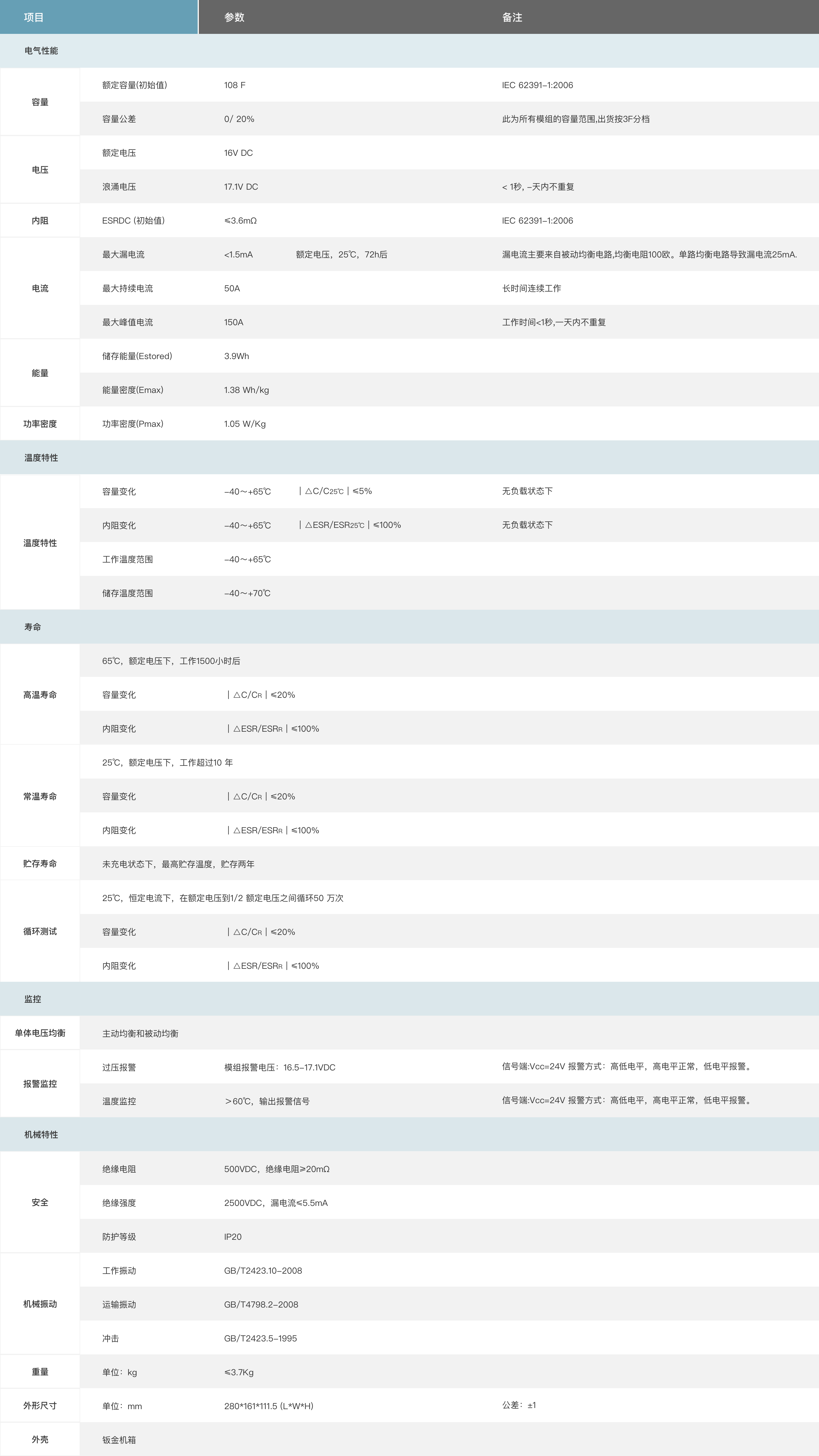 SCM-16V108F-01超级电容器模组