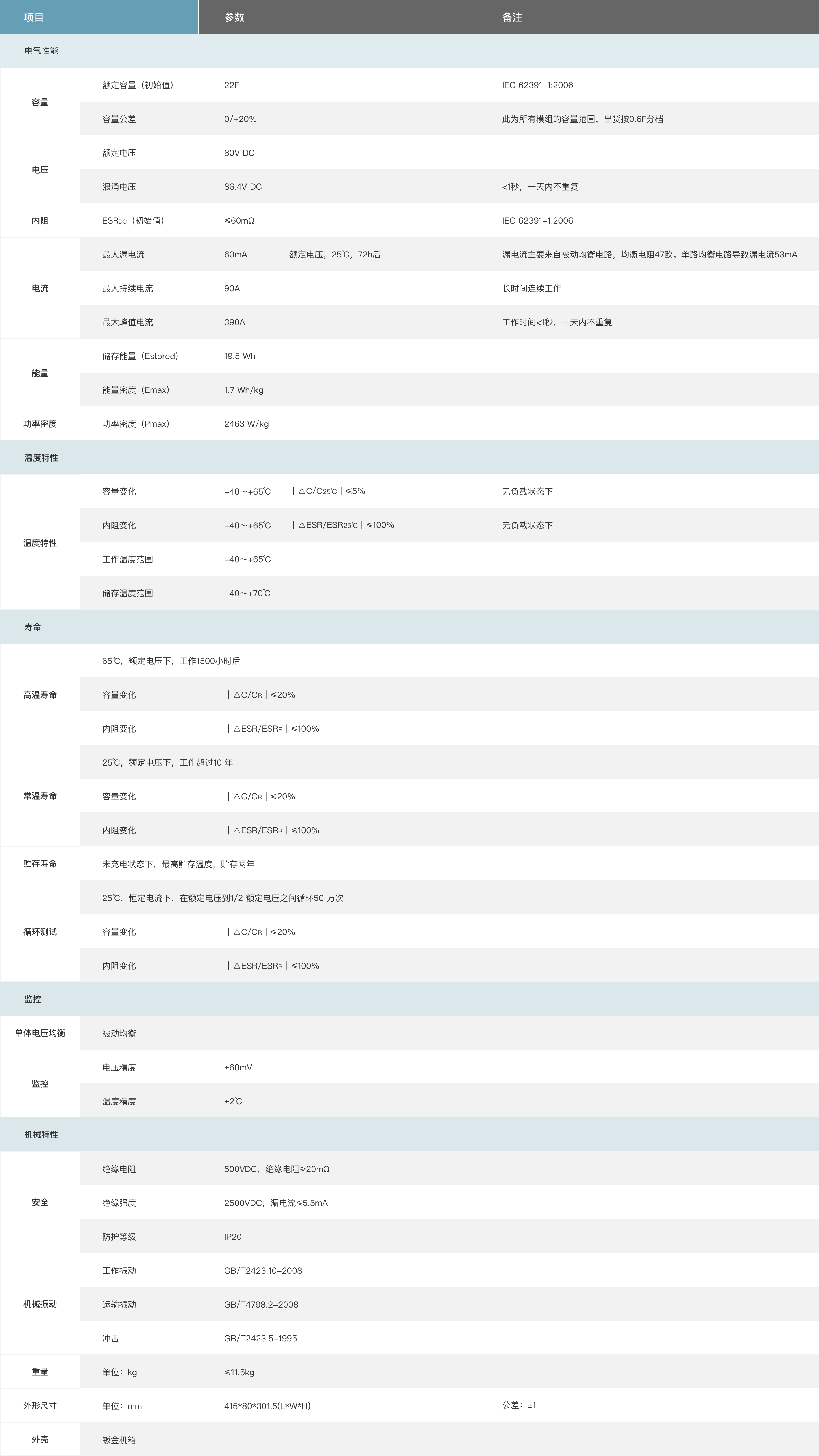 SCM-80V22F-01超级电容模组
