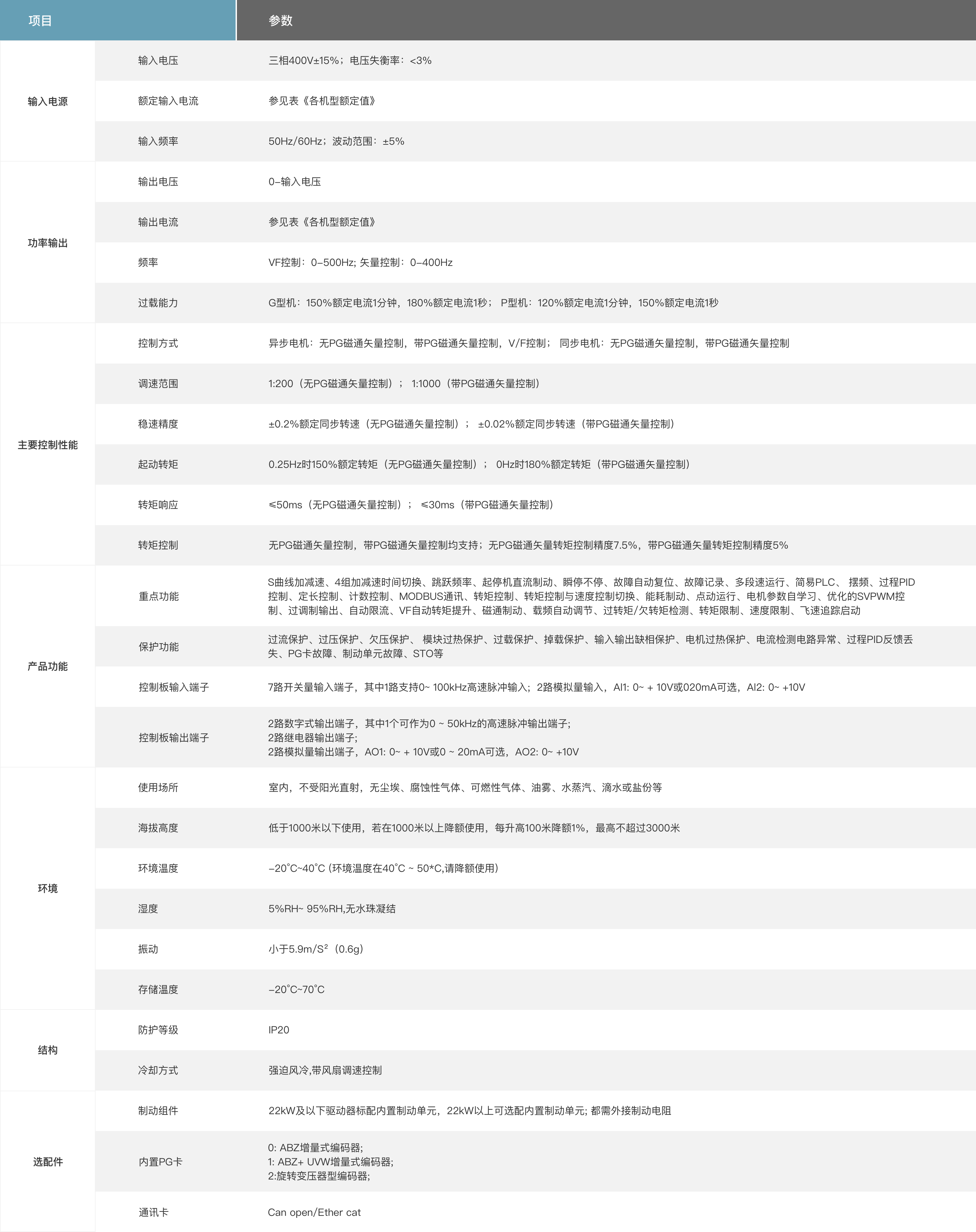S500系列行业专用伺服驱动器